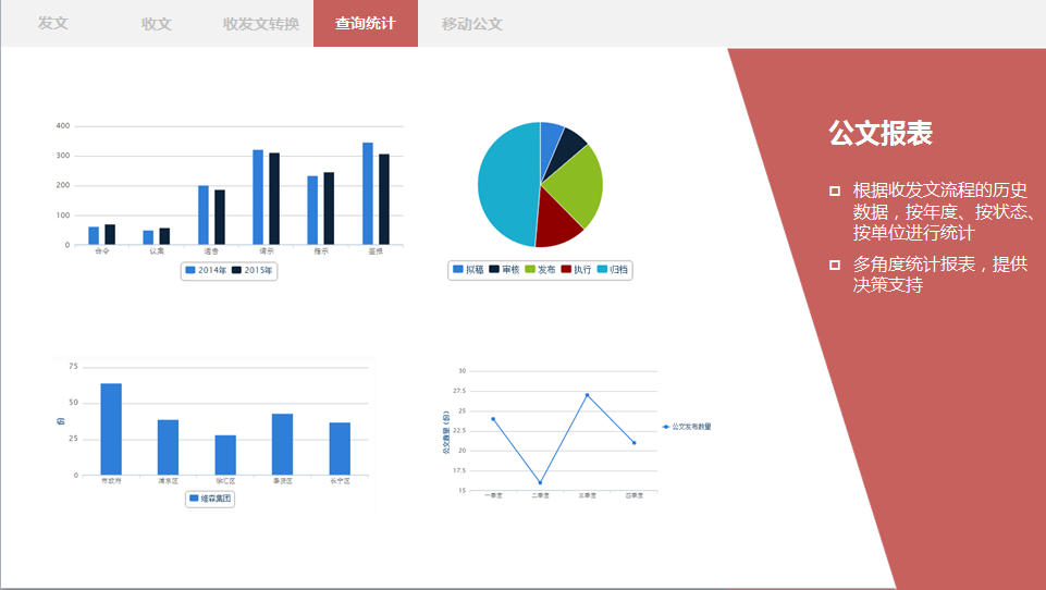 OA公文監(jiān)控、OA督辦催辦、OA統(tǒng)計(jì)查詢