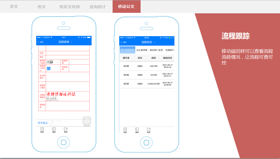 政府OA信息門戶展現(xiàn)統(tǒng)一化、多樣化