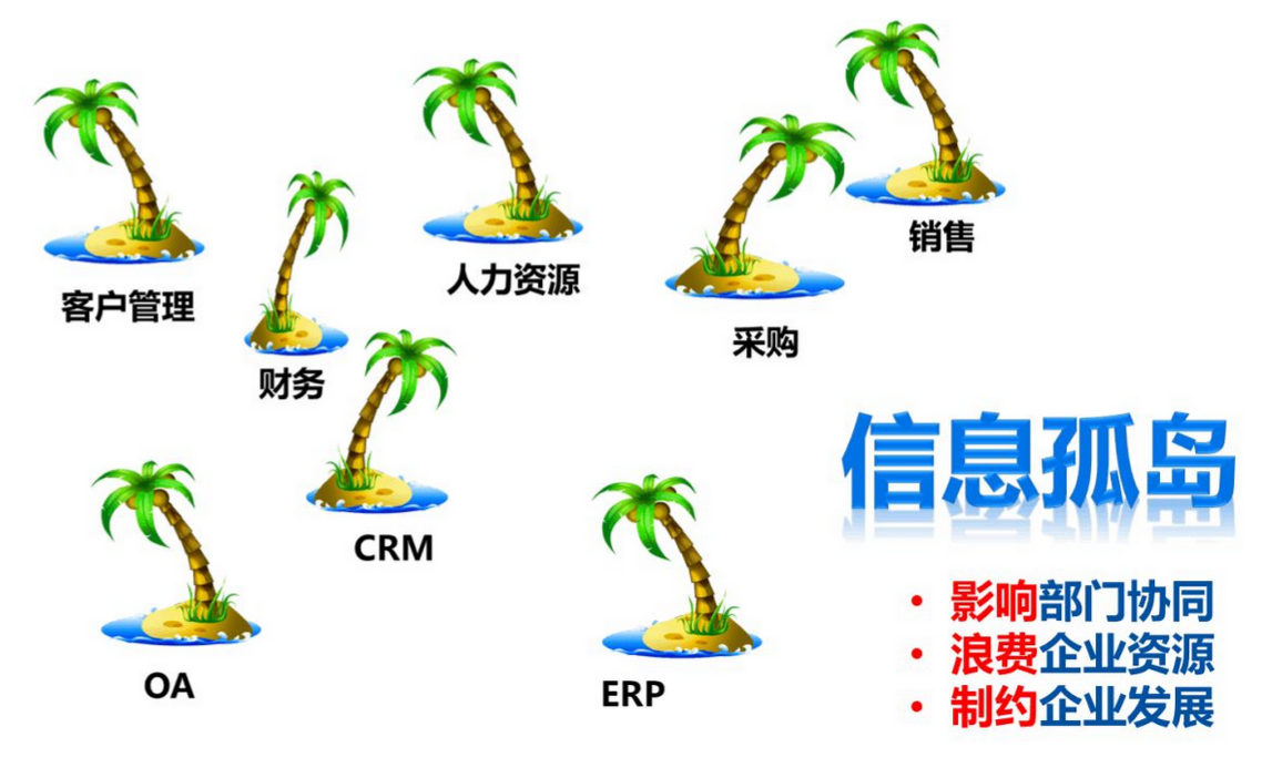 以OA協(xié)同為平臺打造南孚的信息化協(xié)同大平臺