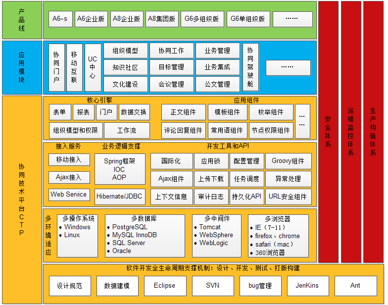 oa以及多瀏覽器、多終端、多語言的支持