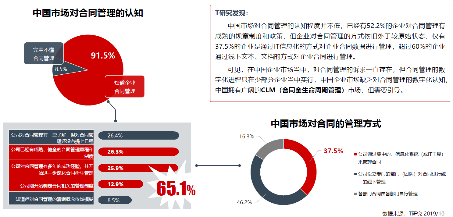 oa合同管理是指什么？合同的簽訂，（包括為簽訂合同而進行