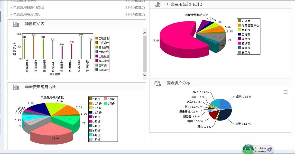 匯高OA系統(tǒng)對工程公司的了解和調研