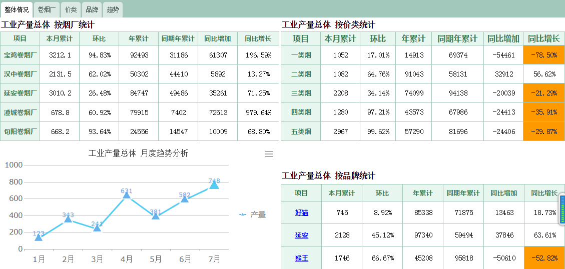 oa進(jìn)一步整合信息資源提升IT服務(wù)水平，強(qiáng)化團(tuán)隊(duì)協(xié)作能力，