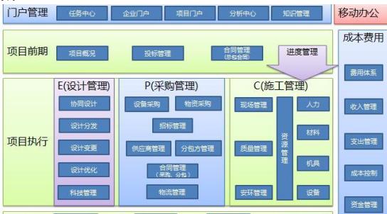 從性價(jià)比方面看協(xié)同管理平臺(tái)軟件(OA)