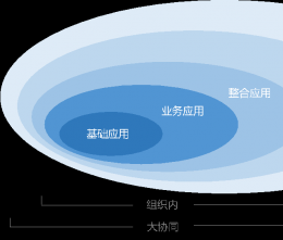 協(xié)同管理平臺(tái)理念篇第一部分