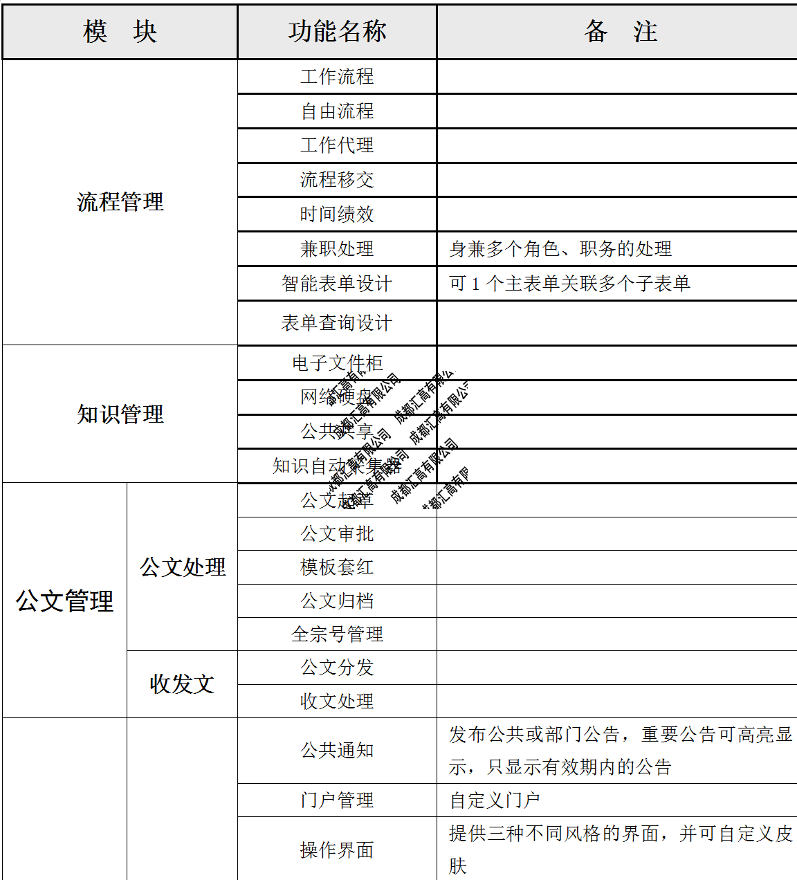 ?成都市均益建設(shè)工程造價咨詢有限責(zé)任公司