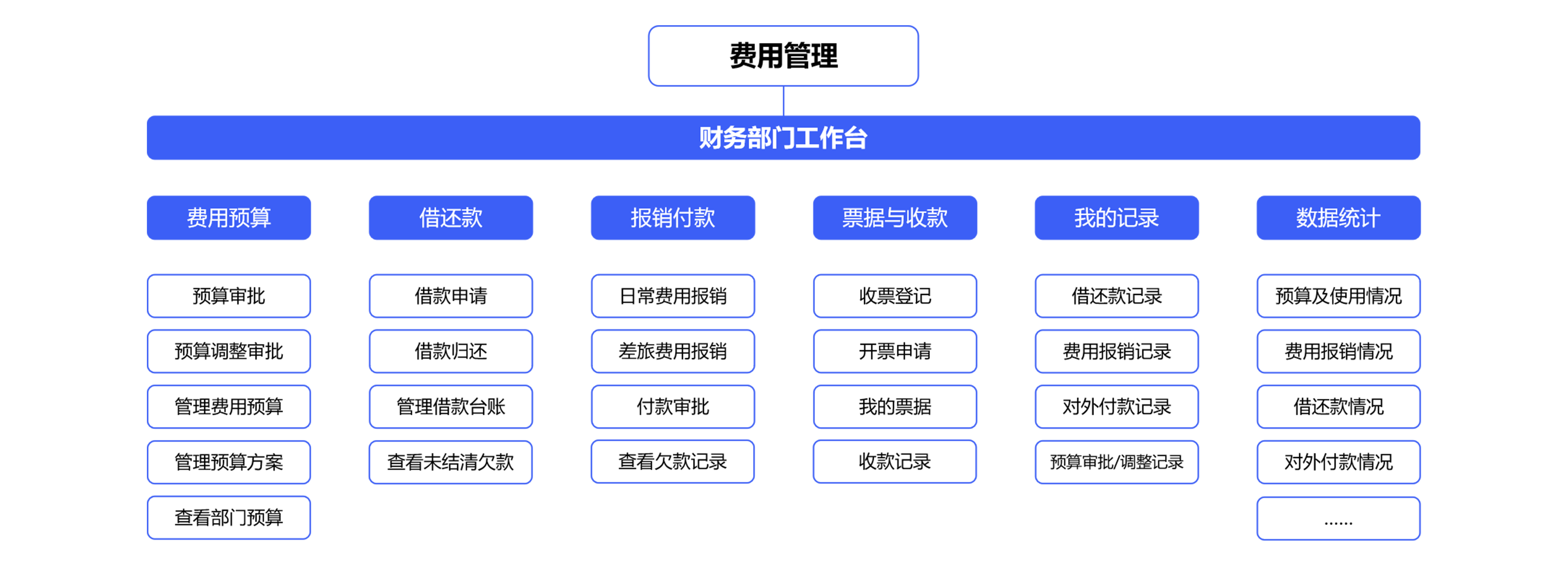 建設(shè)企業(yè)財(cái)務(wù)管理服務(wù)中心，實(shí)現(xiàn)財(cái)務(wù)管理轉(zhuǎn)型？