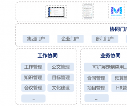 協(xié)同管理軟件的優(yōu)勢是什么？