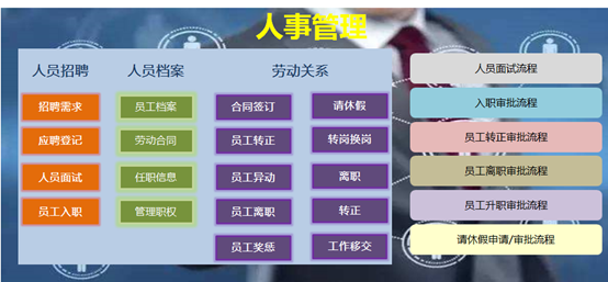 如何利用人事管理系統(tǒng)來(lái)有序管理人員的入職流程？