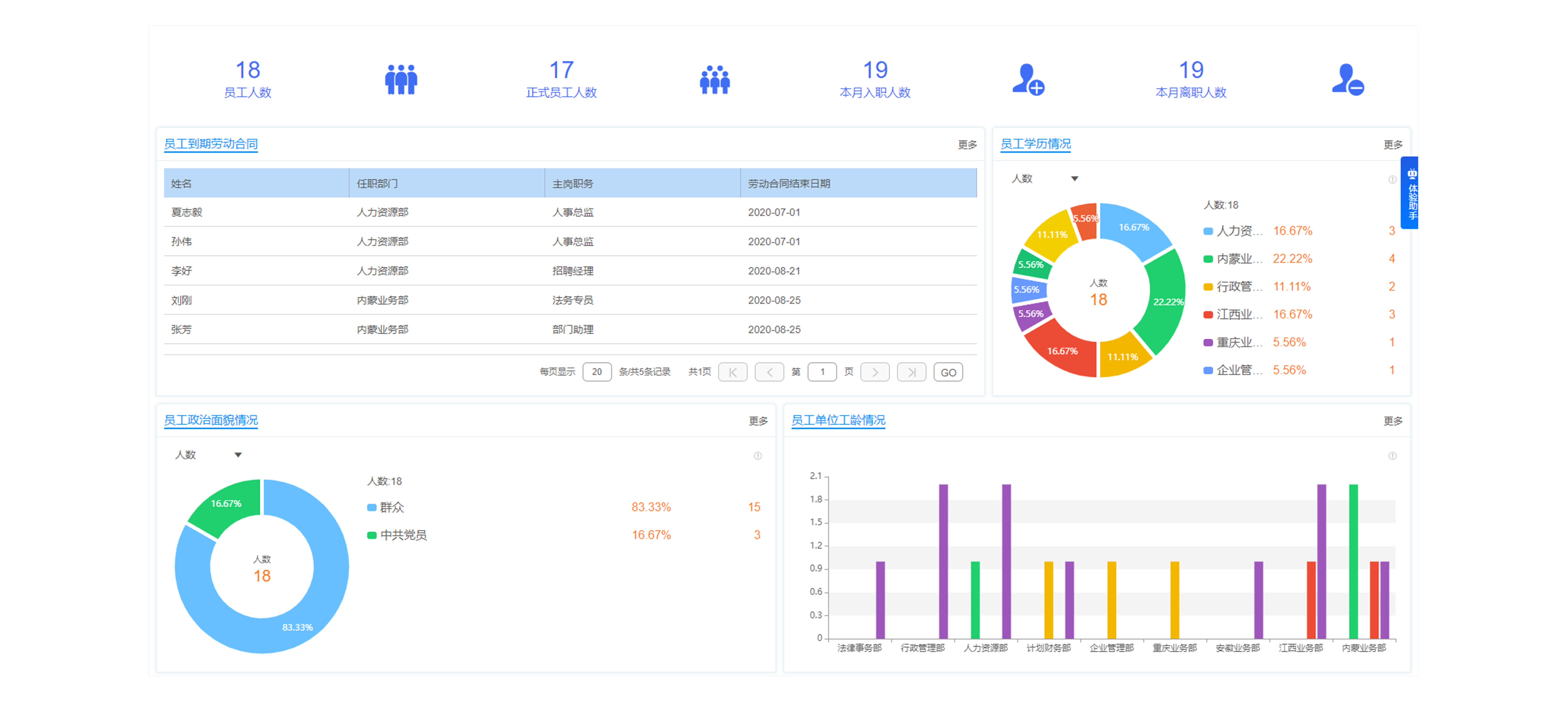 怎么樣幫助企業(yè)獲取得到合適的職員？