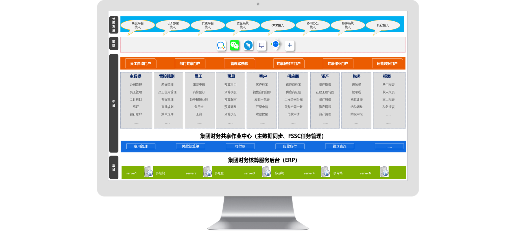 怎么樣科學(xué)有效的利用費(fèi)用管理系統(tǒng)進(jìn)行稅務(wù)籌劃管理？