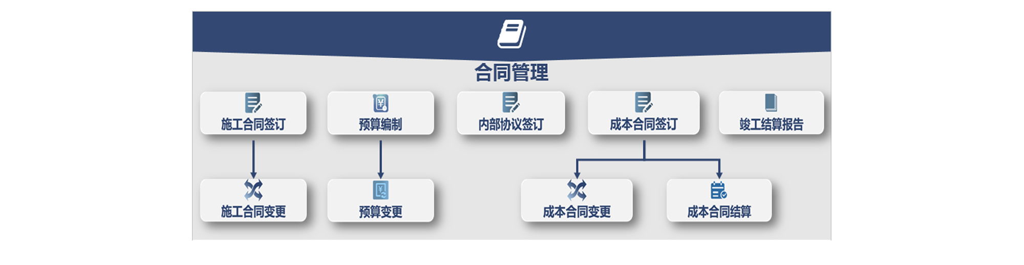 怎么讓項目進度管理系統(tǒng)統(tǒng)籌規(guī)劃項目，提高項目成功率？