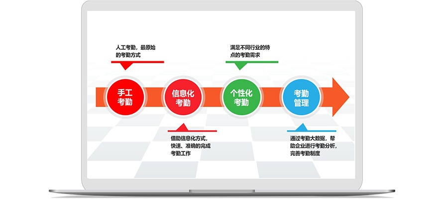 如何用系統(tǒng)管理聯(lián)動(dòng)企業(yè)上下游資源？