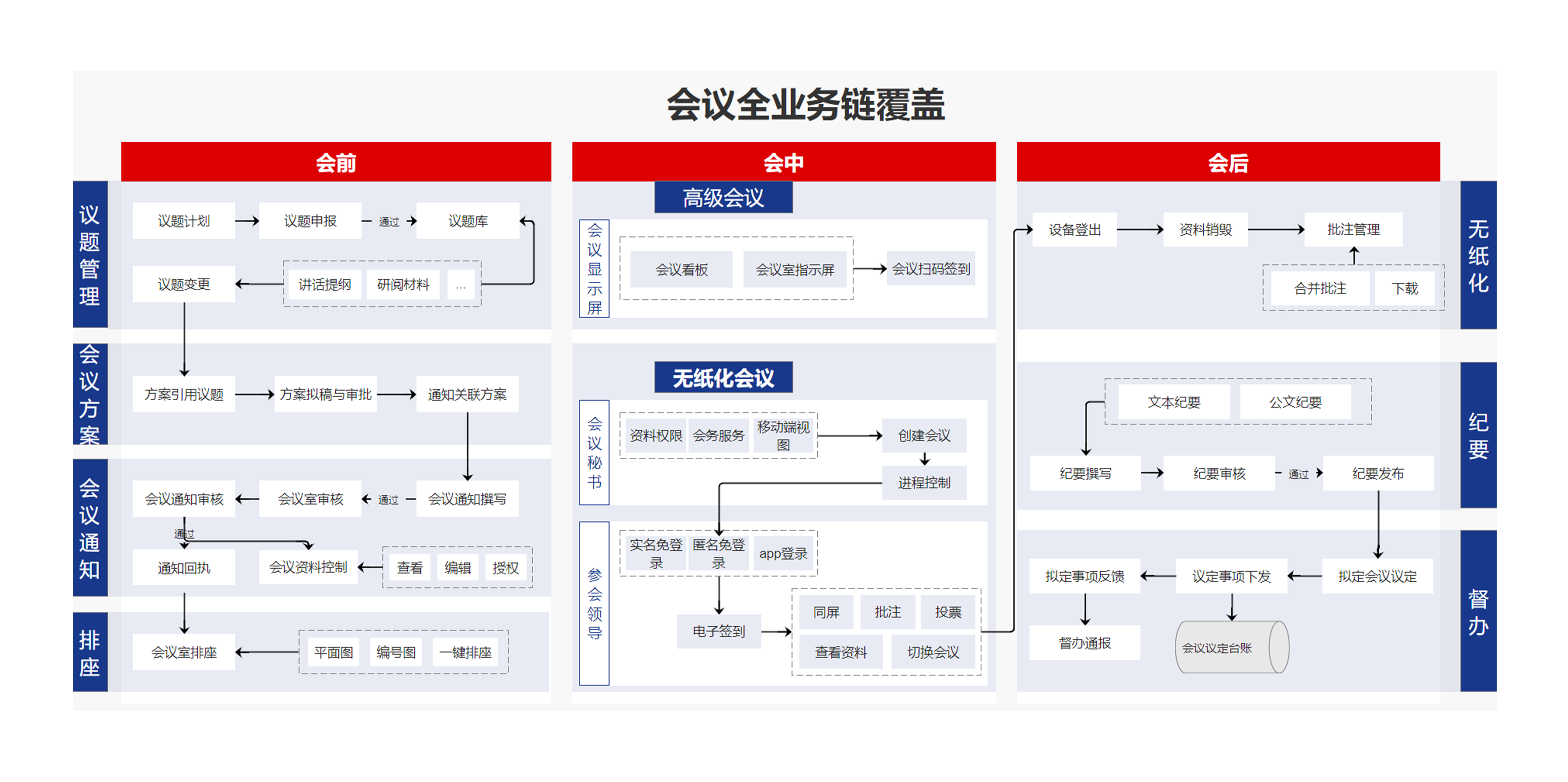 怎么保證企業(yè)使用協(xié)同管理系統(tǒng)的安全性？