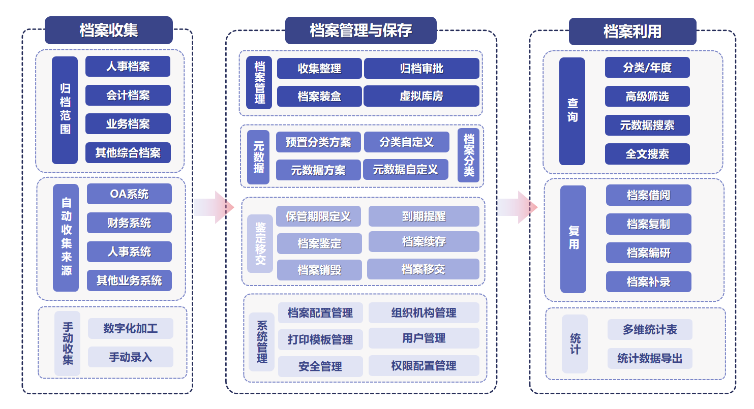 論中小企業(yè)管理困擾，如何進(jìn)入數(shù)字時(shí)代?