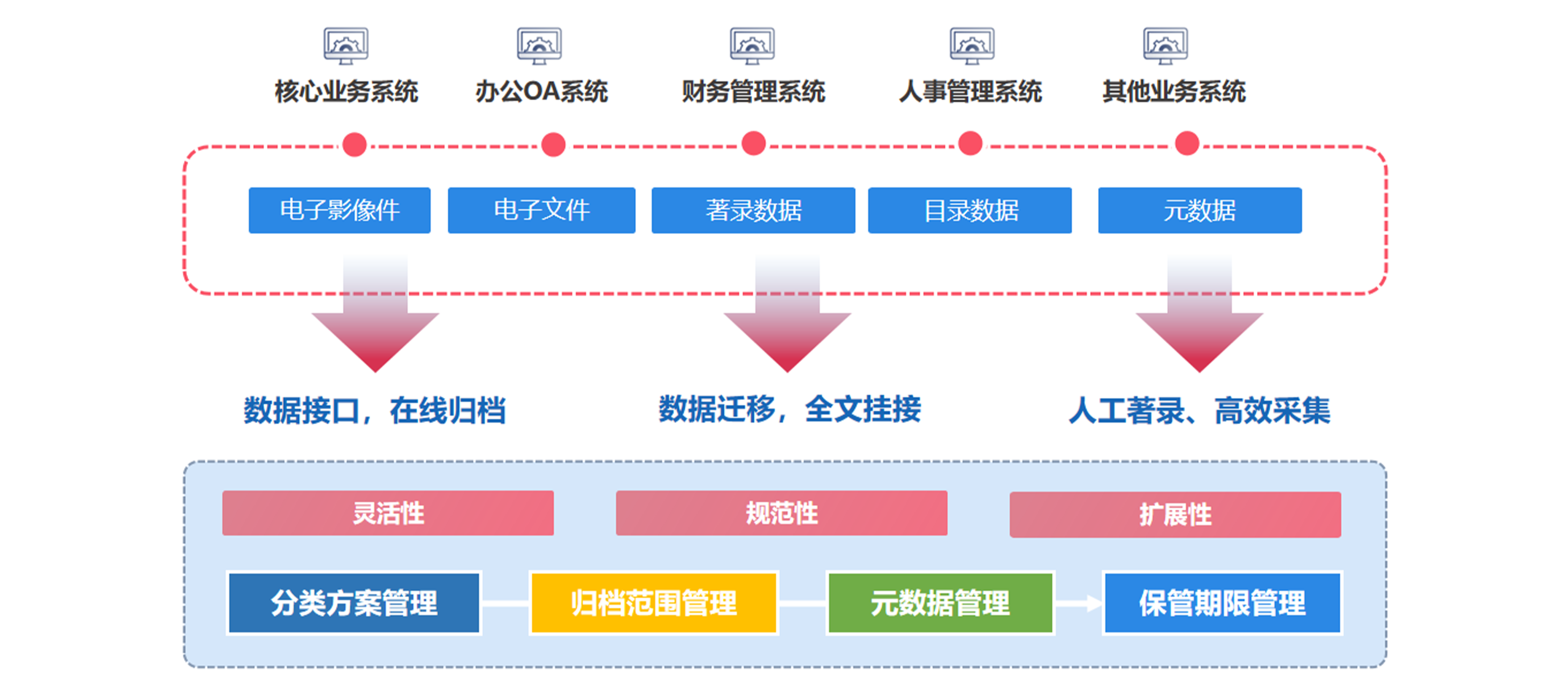 協(xié)同管理軟件怎么成為中小型企業(yè)困擾的破局之道？