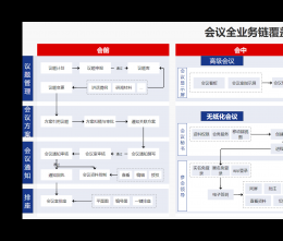 怎么保證企業(yè)使用協(xié)同管理系統(tǒng)的安全性？