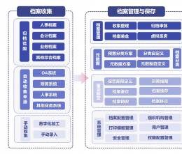 論中小企業(yè)管理困擾，如何進入數(shù)字時代?