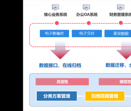 協(xié)同管理軟件怎么成為中小型企業(yè)困擾的破局之道？