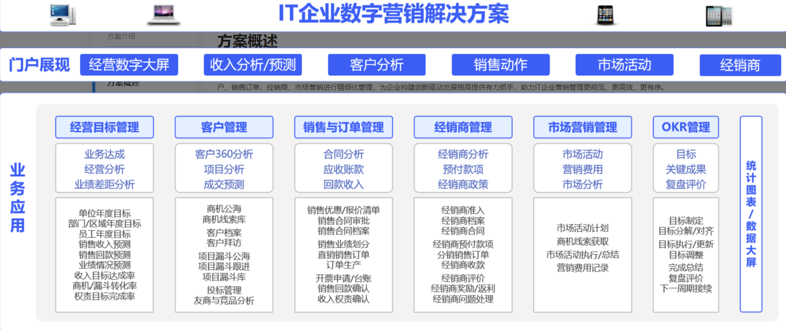 OA銷(xiāo)售系統(tǒng)如何支持渠道分銷(xiāo)業(yè)務(wù)模式？