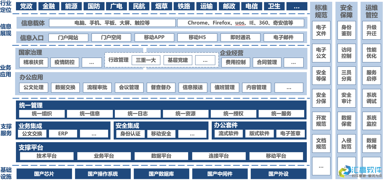 什么是協(xié)同OA？