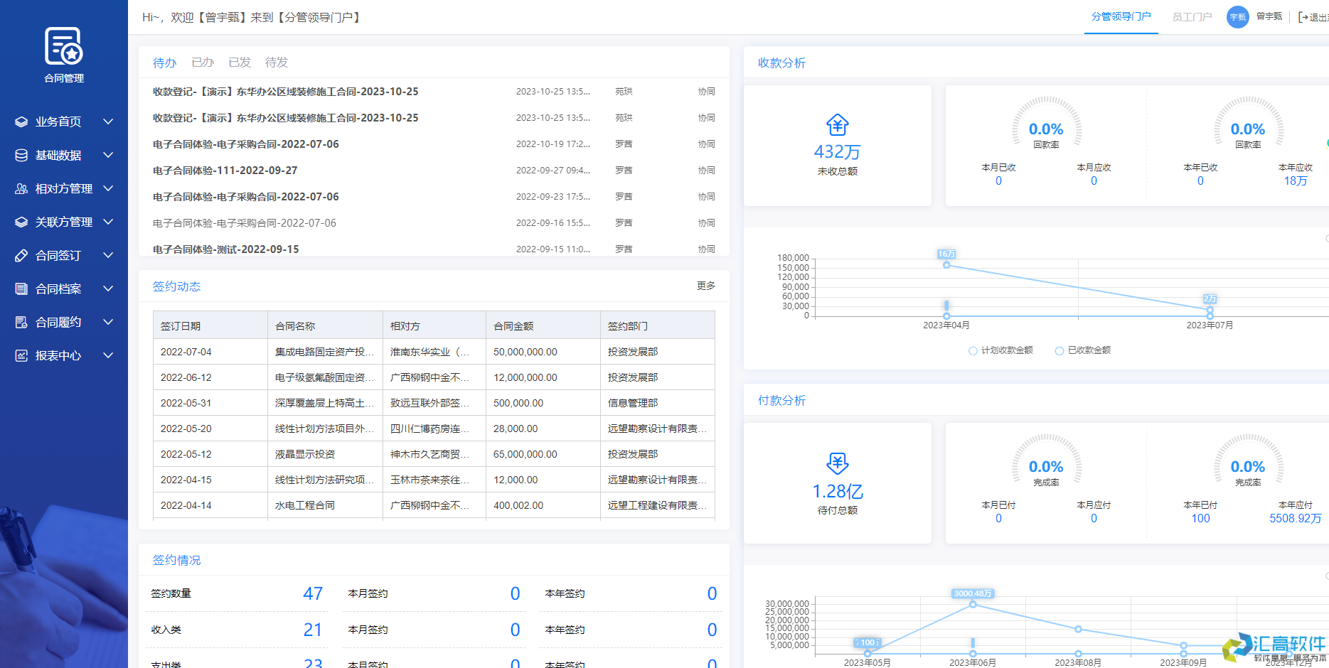 OA對于企業(yè)有哪些實用功能？