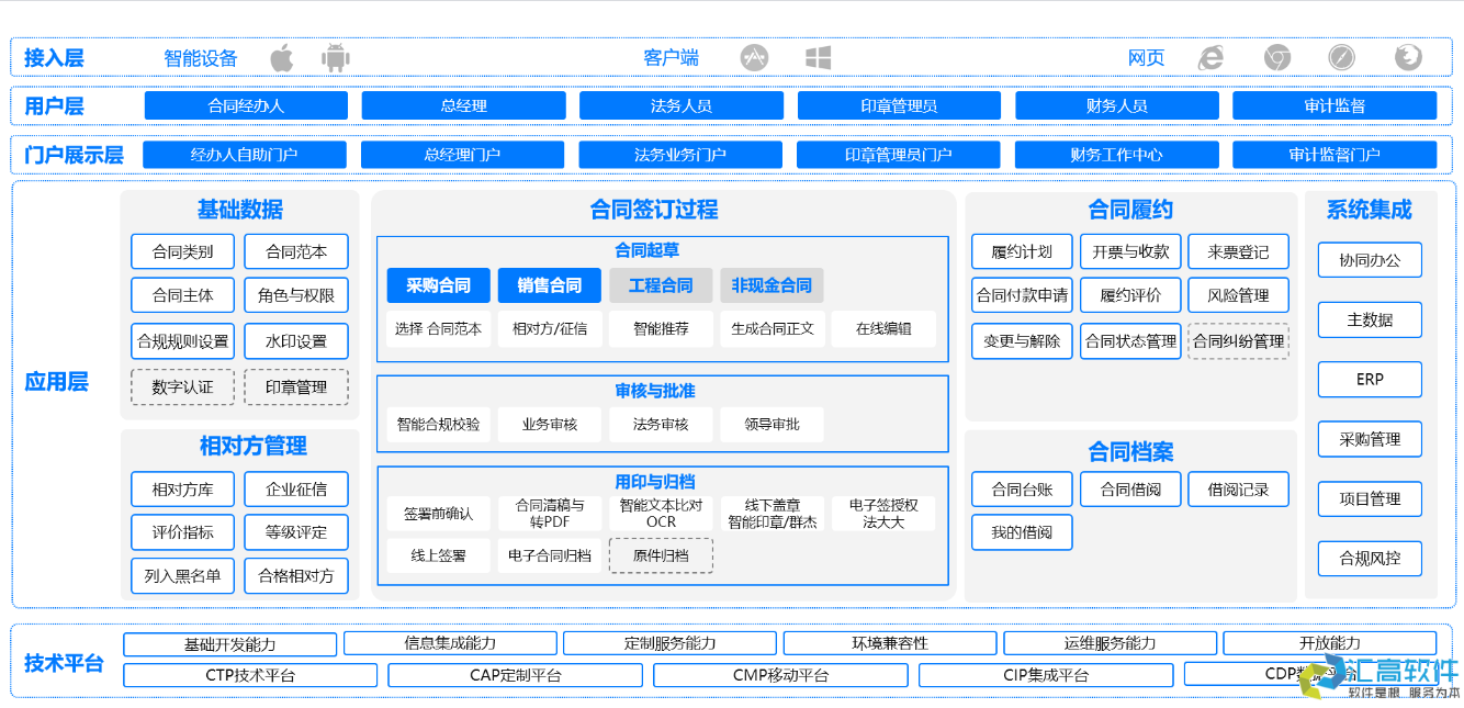 OA對于企業(yè)有哪些實用功能？