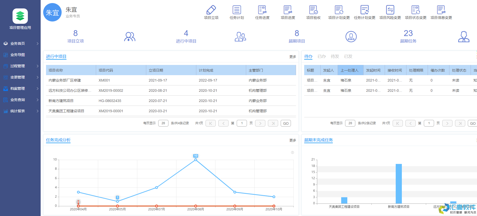 OA對于企業(yè)有哪些實用功能？