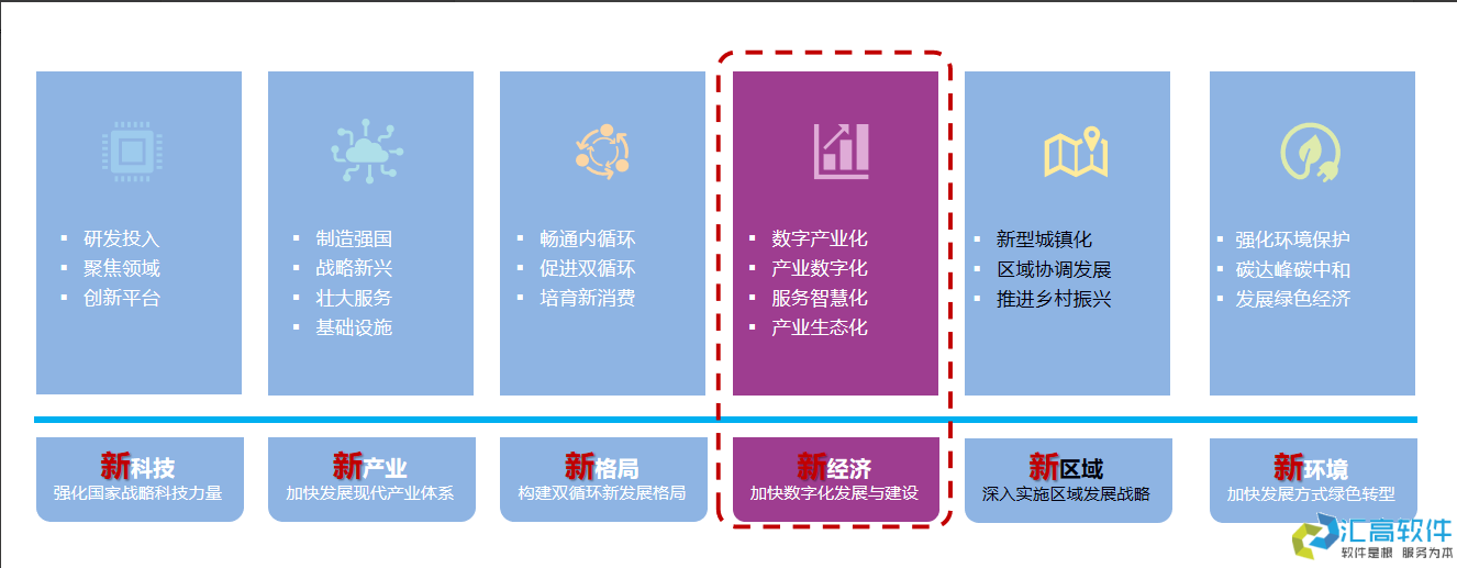 國(guó)資投資項(xiàng)目管理概述